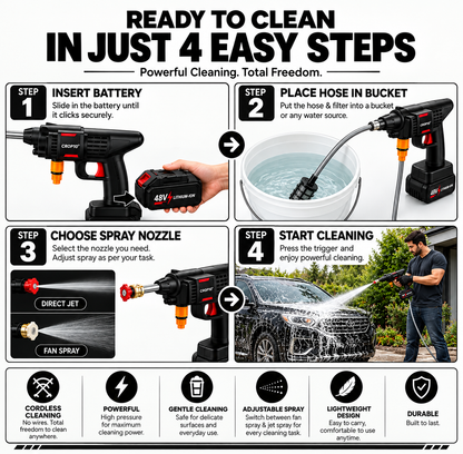 Cordless 48V High-Pressure Washer