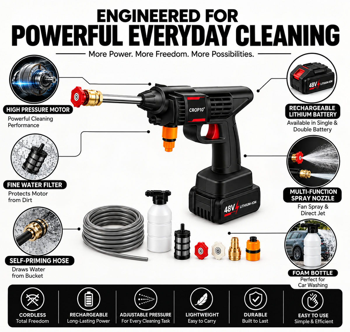 Cordless 48V High-Pressure Washer